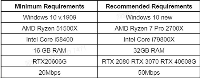 Minimum and Recommended Hardware Requirements for Local Operation of the 51Earth Client